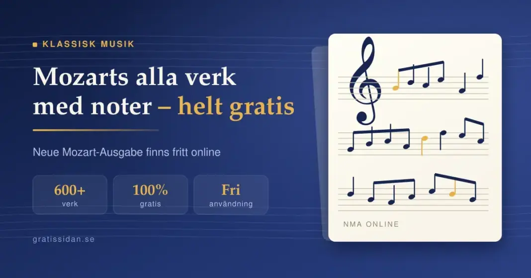 Grafik med rubriken "Mozarts alla verk med noter – helt gratis" bredvid ett notblad med g-klav och noter, som illustrerar att Mozarts samlade noter finns gratis online.