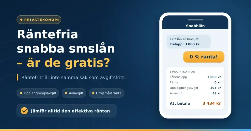 Räntefria snabba smslån – är de gratis? Grafik med rubriken "Räntefria snabba smslån – är de gratis?" bredvid en mobil som visar ett smslån med 0 % ränta där uppläggningsavgift och aviavgift ändå gör lånet dyrare.