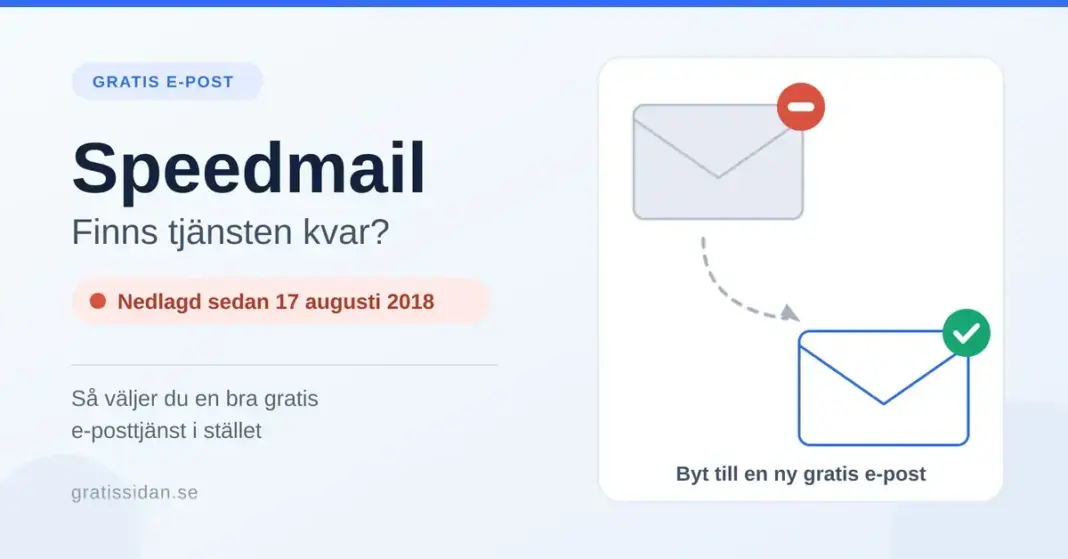 Grafik med rubriken ”Speedmail – finns tjänsten kvar?” och texten att tjänsten är nedlagd sedan 17 augusti 2018, med ett gråmarkerat kuvert som pekar mot ett nytt blått kuvert för en ny gratis e-postadress.