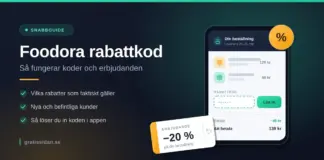 Foodora rabattkod: så fungerar koder och erbjudanden Illustration med rubriken ”Foodora rabattkod – så fungerar koder och erbjudanden” bredvid en mobilskärm där en rabattkod löses in i en matbeställning och en kupong som ger 20 procent rabatt.