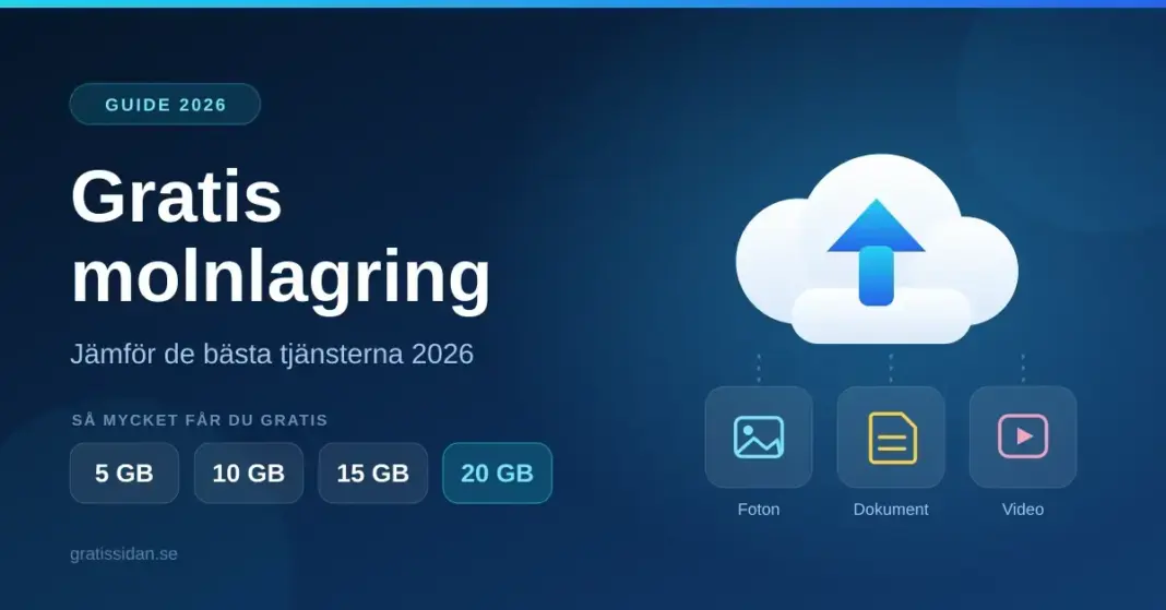 En illustration av ett moln med en uppladdningspil och ikoner för foton, dokument och video, med texten "Gratis molnlagring – jämför de bästa tjänsterna 2026" och de gratis lagringsnivåerna 5, 10, 15 och 20 GB.