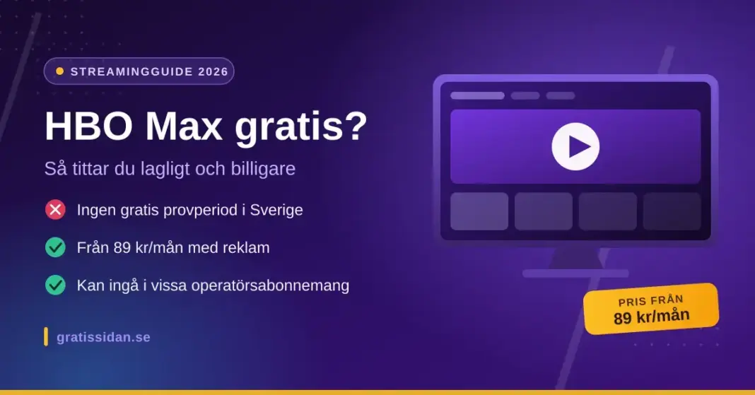 HBO Max gratis: finns det och vilka lagliga sätt funkar 2026? Illustration med texten "HBO Max gratis?" bredvid en tv-skärm med uppspelningsknapp, som visar att det inte finns någon gratis provperiod i Sverige och att priset börjar på 89 kr/mån.
